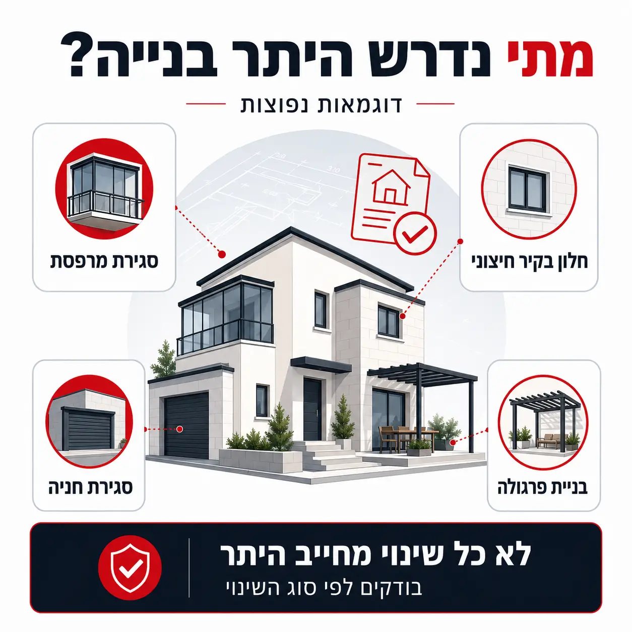 היתר בנייה | אינפוגרפיקה
