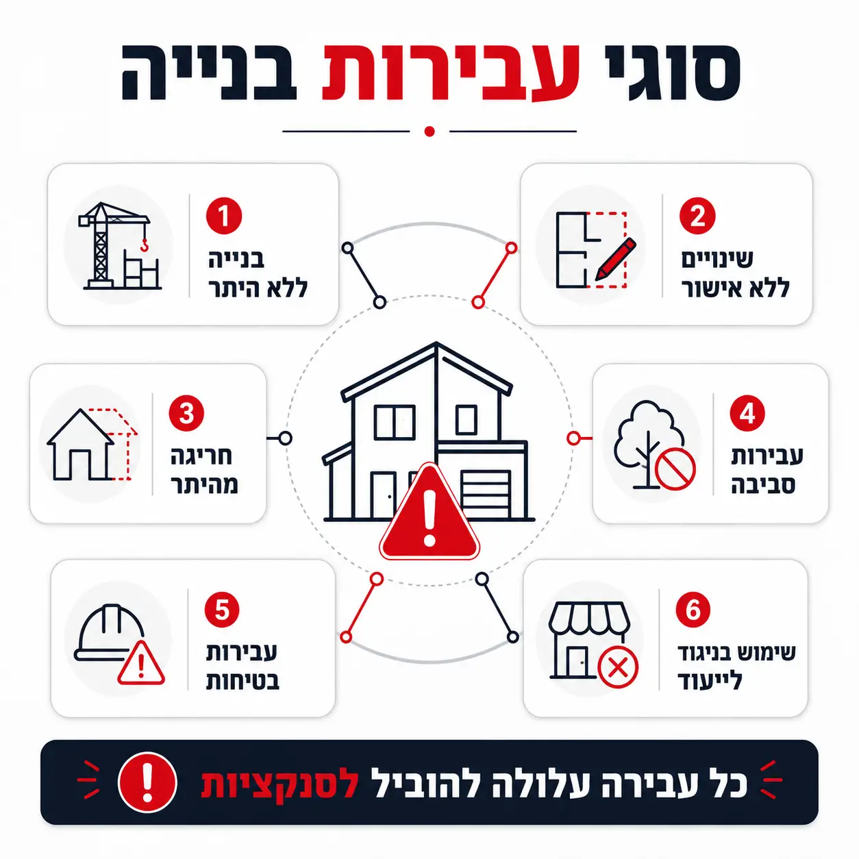 היתר בנייה | אינפוגרפיקה