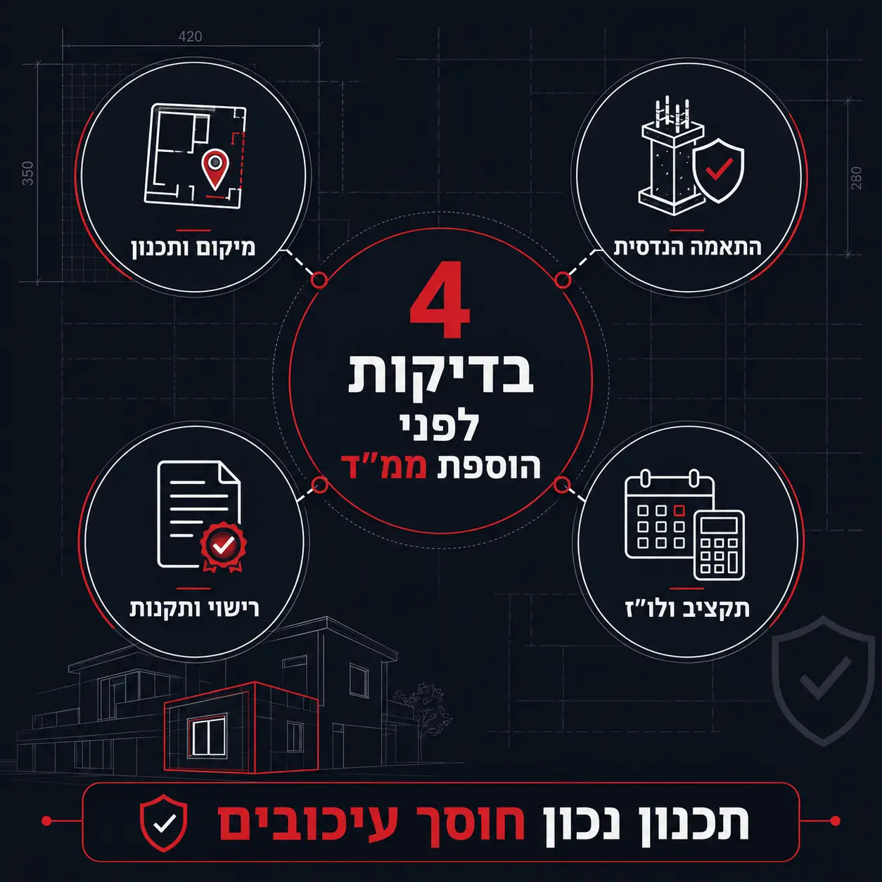 חוק בניית ממדי״ם | אינפוגרפיקה