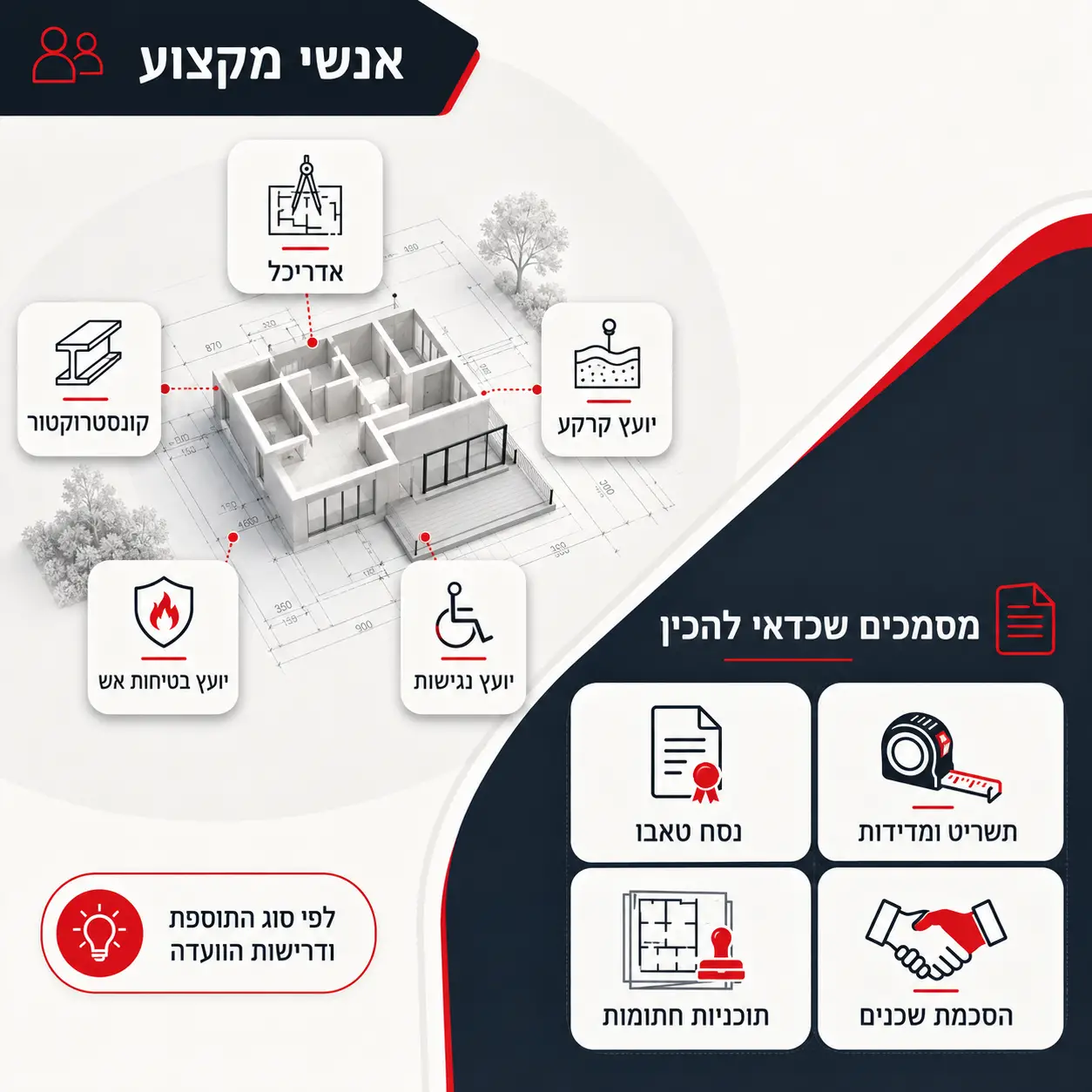 תהליך קבלת היתר בנייה | אינפוגרפיקה