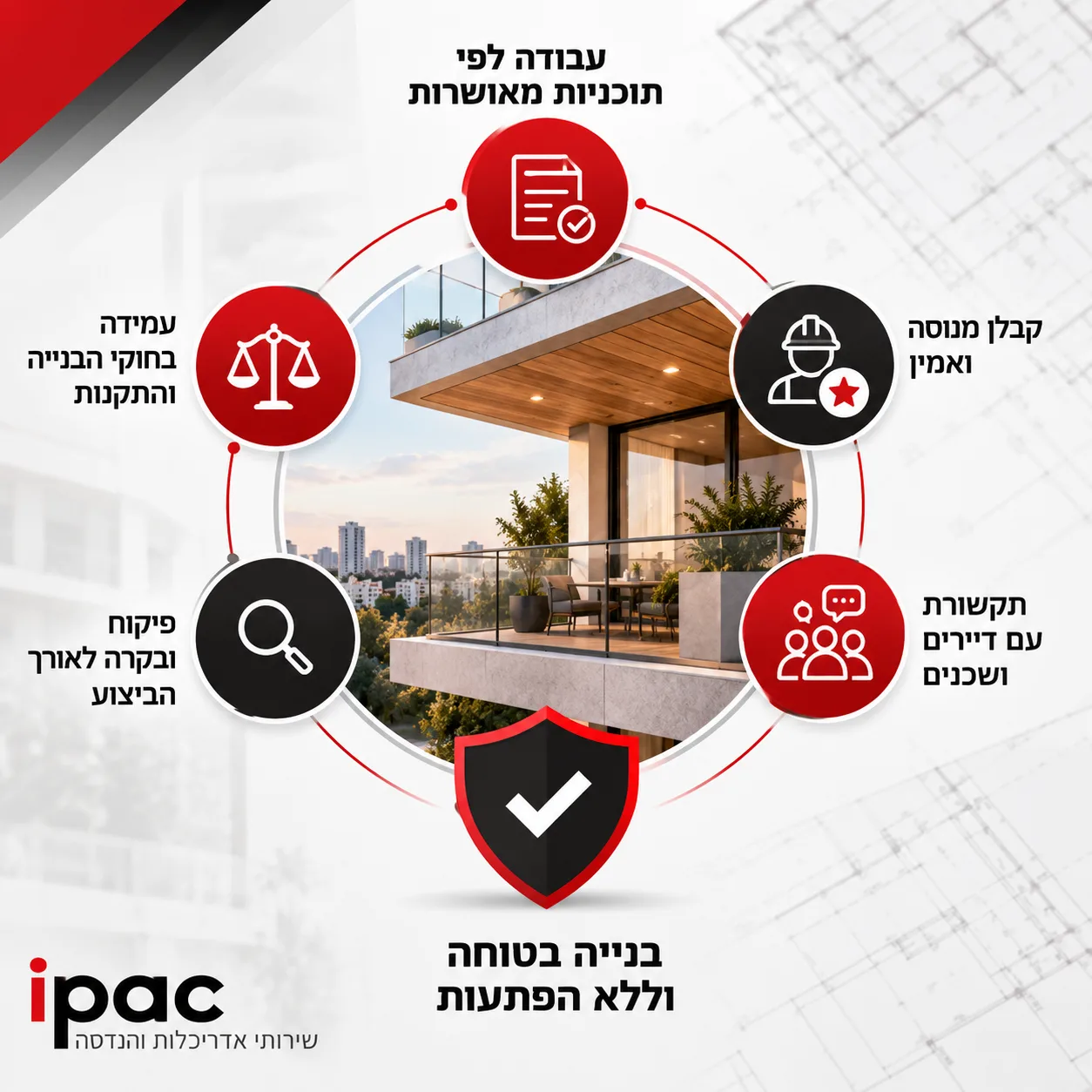 חוק המרפסות | אינפוגרפיקה