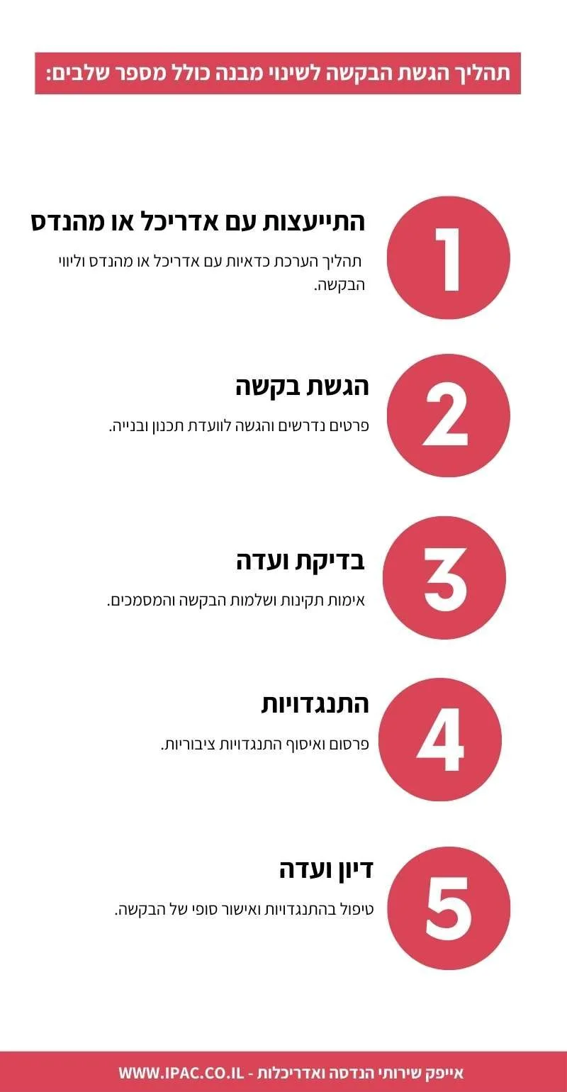 הוספת מרפסת שמש | אינפוגרפיקה