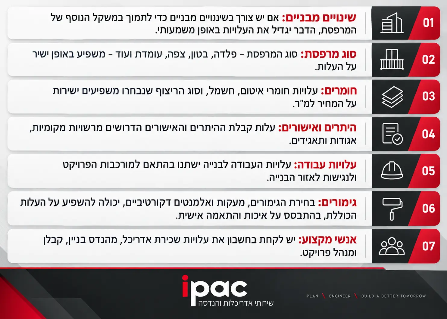 הוספת מרפסת שמש | אינפוגרפיקה