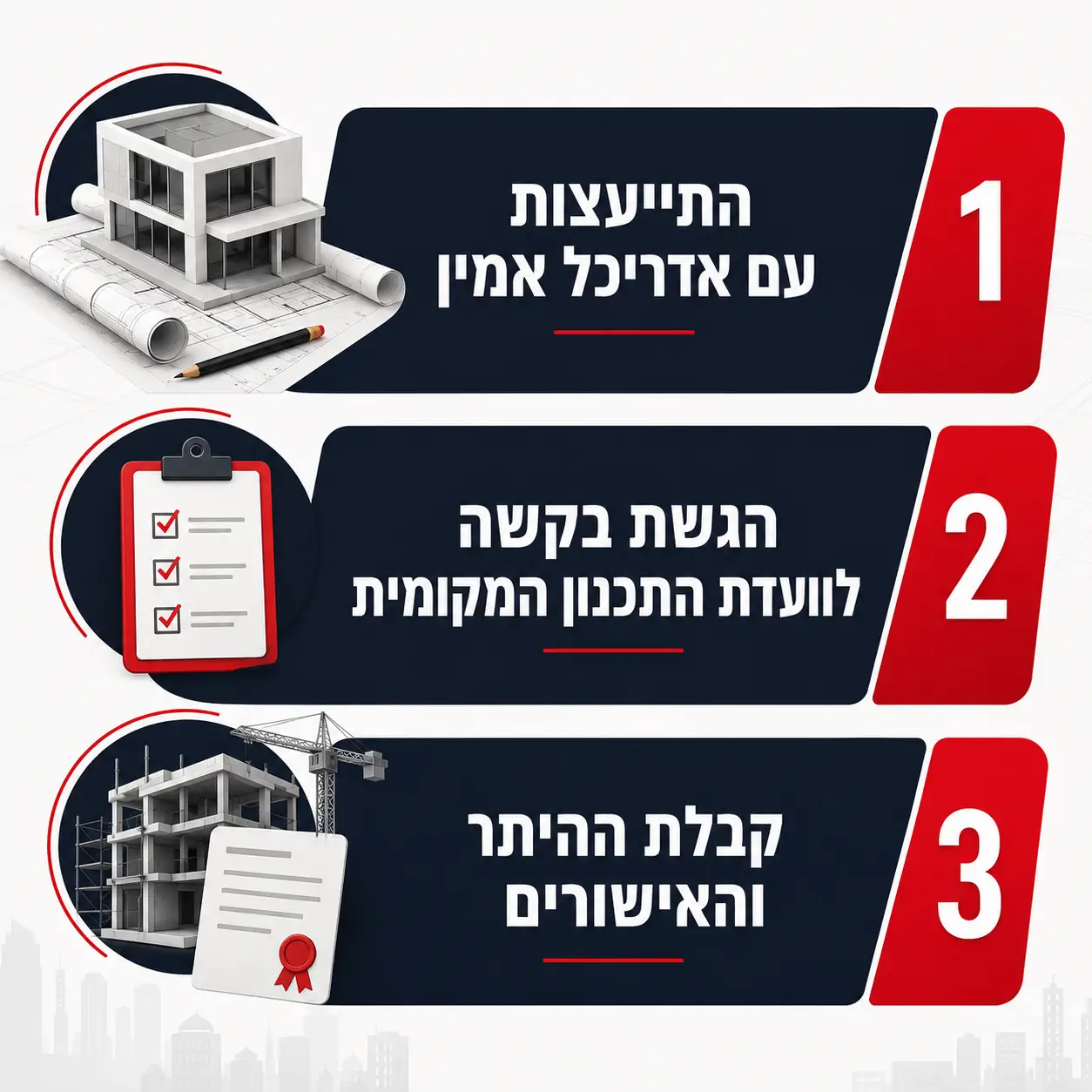 בדיקת היתר בנייה | אינפוגרפיקה