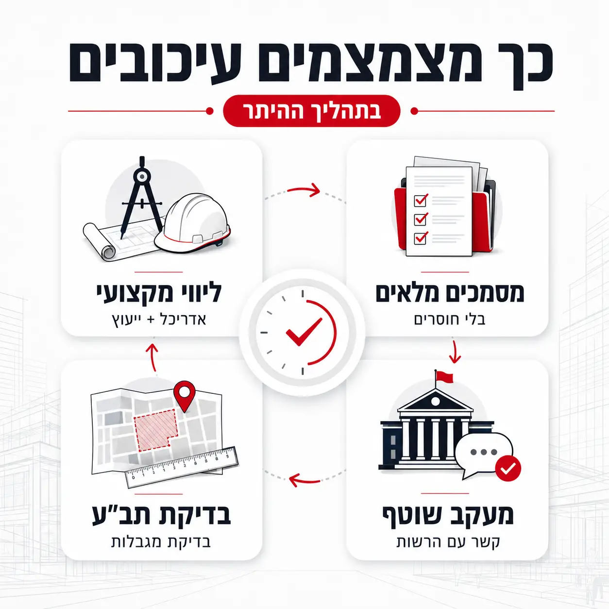 בדיקת היתר בנייה | אינפוגרפיקה