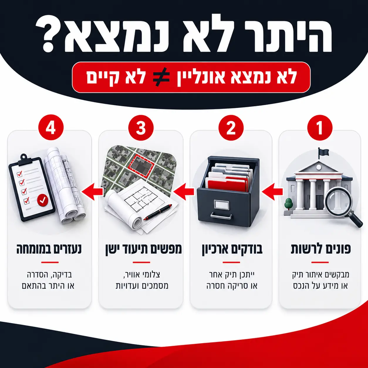 בדיקת היתר בנייה | אינפוגרפיקה