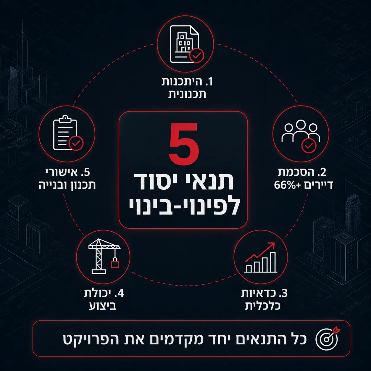 אינפוגרפיקה | פינוי בינוי