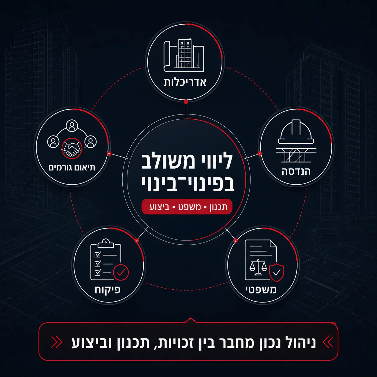 אינפוגרפיקה | פינוי בינוי