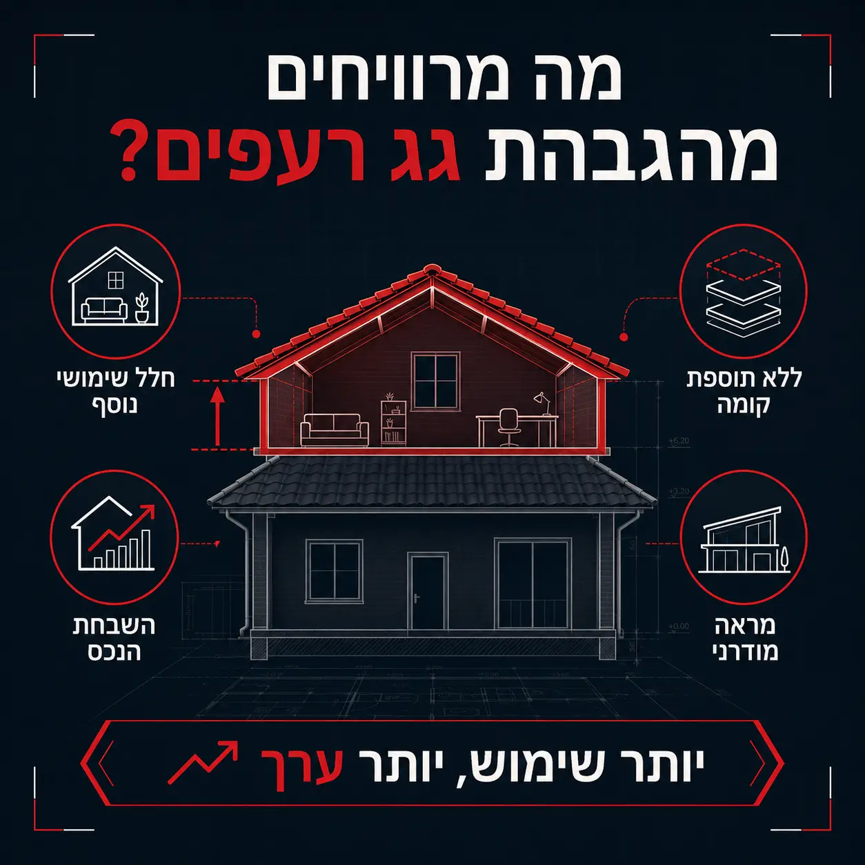 הגבהת גגות רעפים | אינפוגרפיקה