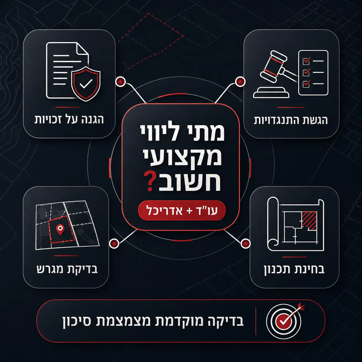 פרצלציה לא רצונית | אינפוגרפיקה