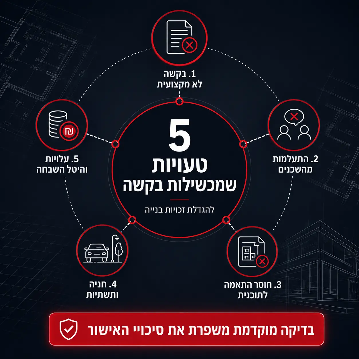 הגדלת זכויות בנייה | אינפוגרפיקה