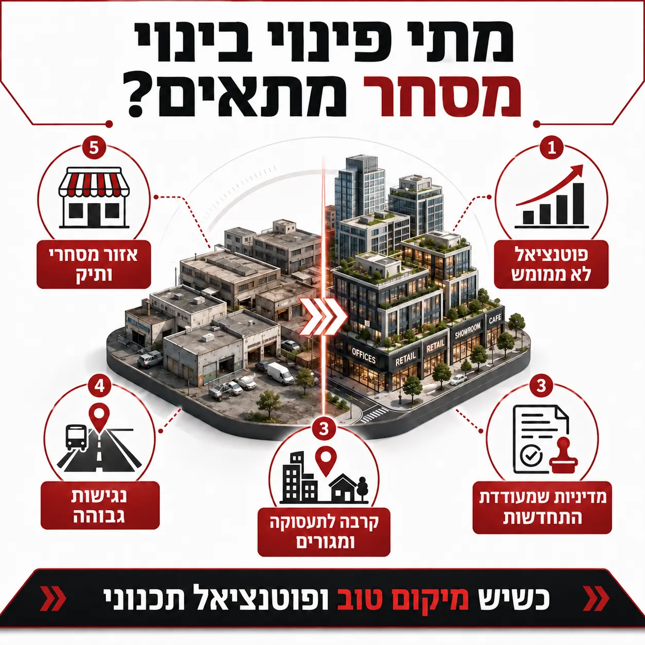פינוי בינוי מסחרי | אינפוגרפיקה