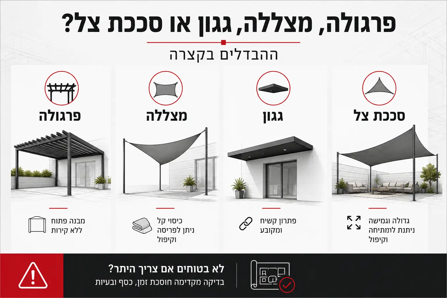 רפורמת הפרגולות | אינפוגרפיקה