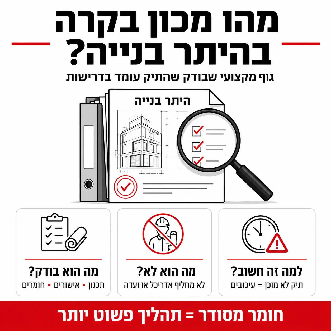 מכון בקרה היתר בנייה | אינפוגרפיקה