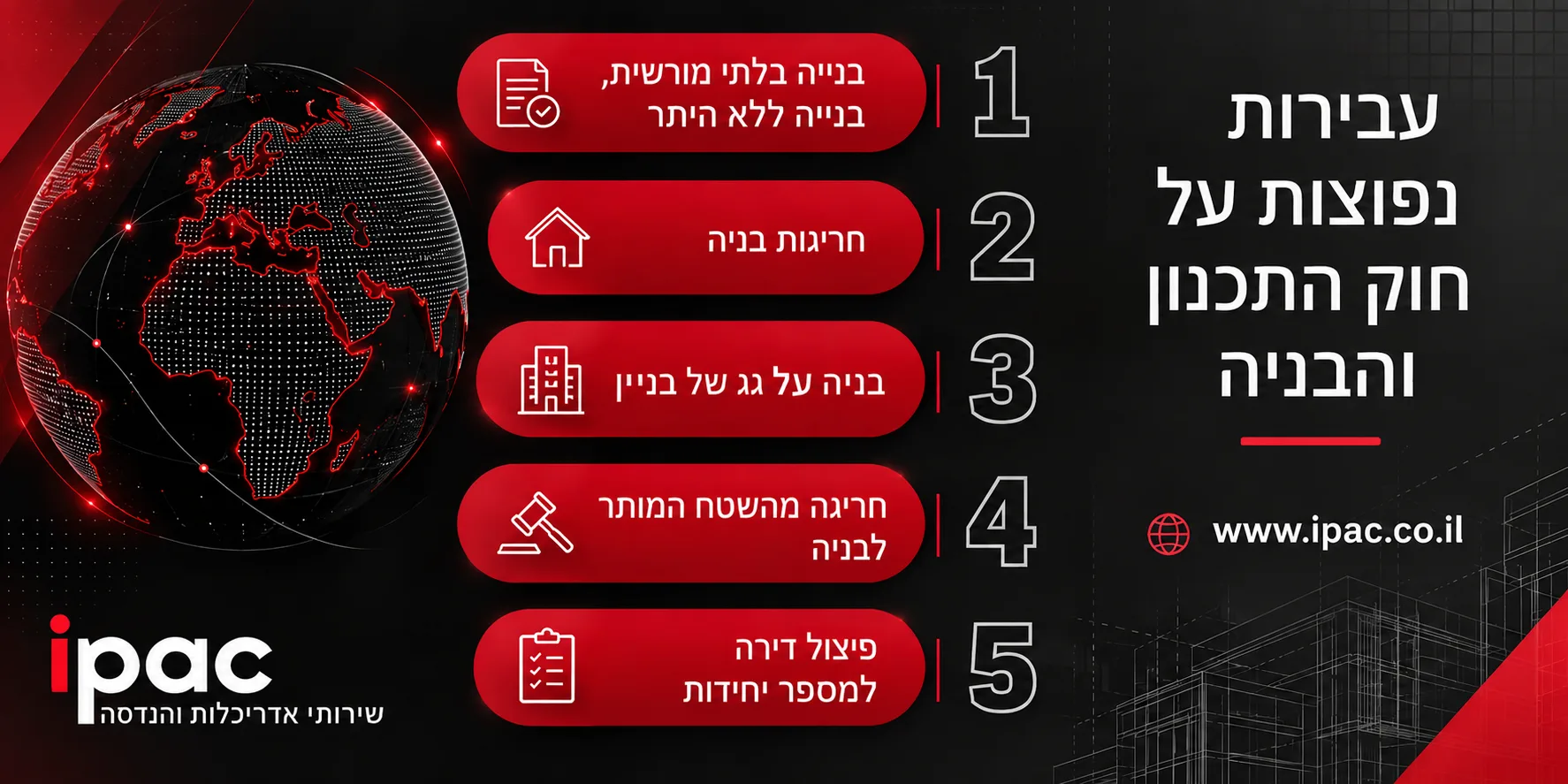 עבירות בנייה | אינפוגרפיקה