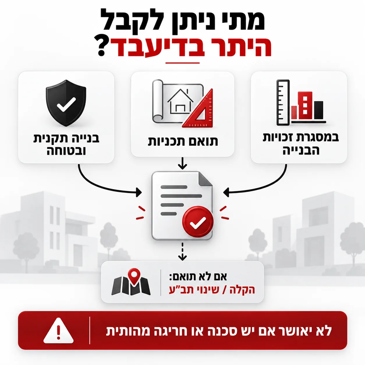 עבירות בנייה | אינפוגרפיקה