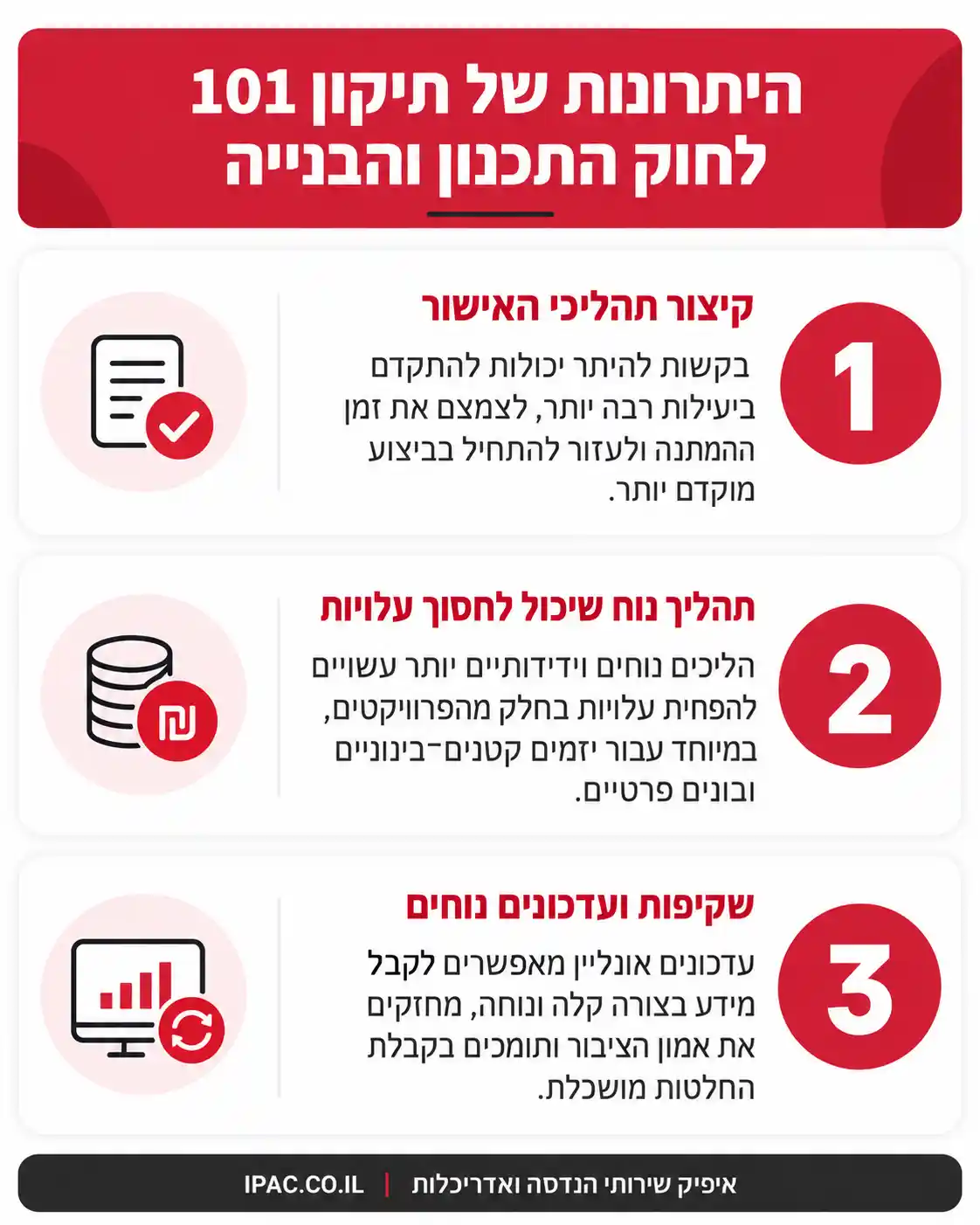 תיקון 101 | אינפוגרפיקה